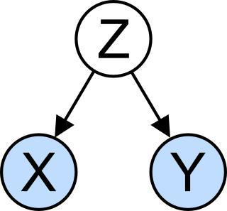 В причинных моделях наряду с модераторами и медиаторами применяются конфаундеры и коллайдеры. Фото 4 