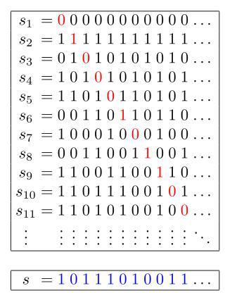 Диагональный аргумент доказывает несчётность алефов и мощность бетов. Фото 1 
