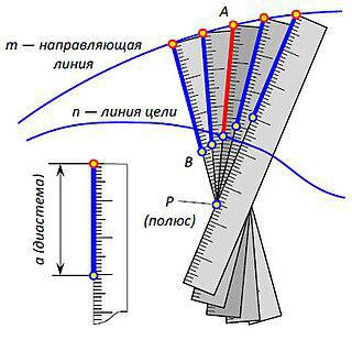 Древние греки, не найдя способ поделить угол на три части с помощью циркуля и линейки, применяли для этих целей невсис. Фото 2 
