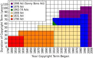 Из-за авторских прав Википедия сможет использовать множество изображений лишь в следующем веке. Фото 1 