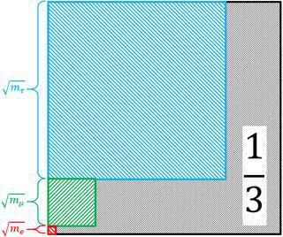 Массы лептонов имеют необъяснимую связь. Фото 2 