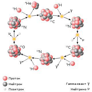 Период полураспада единственного природного изотопа висмута 209Bi составляет (1,9±0,2)×1019 лет, что более чем в миллиард раз превышает возраст Вселенной. Фото 3 