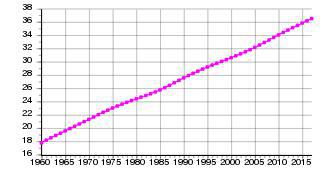 Половина населения Канады проживает в коридоре длиной в 1000 км. Фото 1 