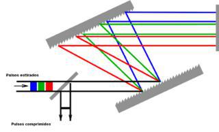 Третья женщина — лауреат Нобелевской премии по физике получила её за сверхмощные лазерные импульсы. Фото 3 
