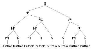 В английском языке есть предложение, состоящее из 8 одинаковых по написанию слов. Фото 2 