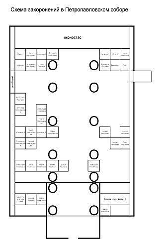 В Петропавловском соборе захоронены не только монархи, но и дочь череповецкого мещанина. Фото 2 