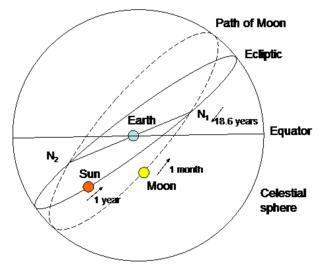 Колумба и его команду от голодной смерти спасло лунное затмение. Фото 2 