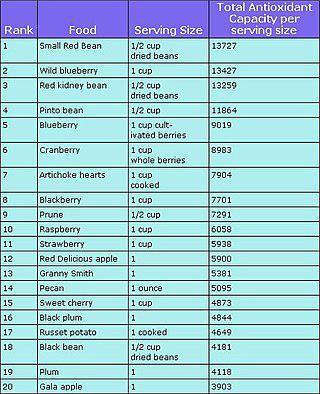 У каждого двадцатого человека уровень антиоксидантного фермента SOD3 в крови повышен в 10 раз. Фото 3 
