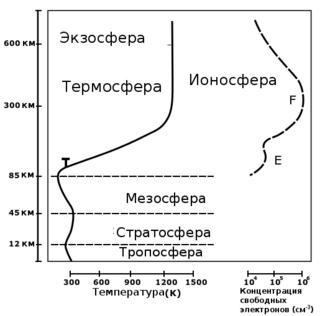 В космических исследованиях ионосферы участвовал атомный ледокол. Фото 1 