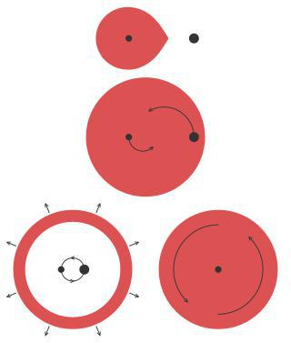 Две звезды могут быть под общей оболочкой. Фото 2 