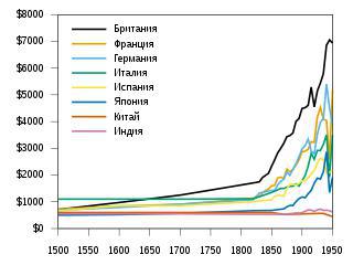 Если верить теории американского политолога, экономический рост иногда чреват революцией. Фото 1 
