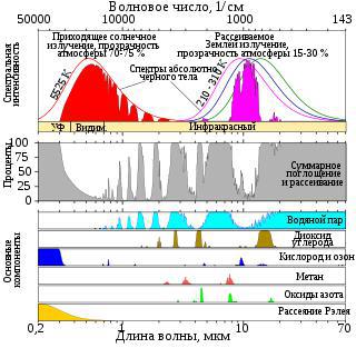 Явление, впоследствии названное парниковым эффектом, одной из первых описала родственница Исаака Ньютона. Фото 1 